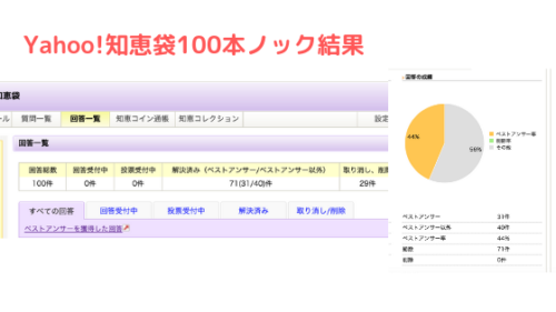 ライター組合 部活動 Yahoo 知恵袋100本ノックの効果 こと流エクリチュール